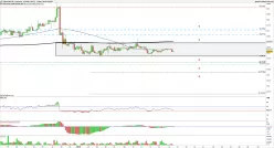 EUR/CZK - 4H