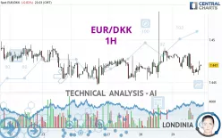 EUR/DKK - 1H