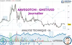 AAVEGOTCHI - GHST/USD - Journalier