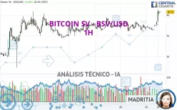 BITCOIN SV - BSV/USD - 1H