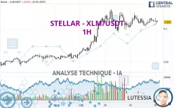 STELLAR - XLM/USDT - 1H