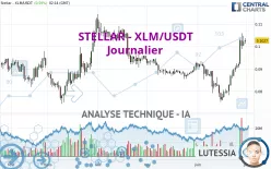 STELLAR - XLM/USDT - Journalier