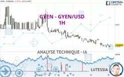 GYEN - GYEN/USD - 1H