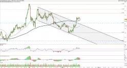 GBP/CAD - 4H