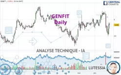 GENFIT - Journalier