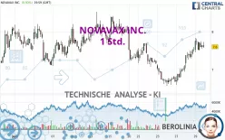 NOVAVAX INC. - 1 Std.