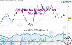 AMUNDI US TREAS BD 7-10Y - Giornaliero