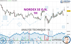 NORDEX SE O.N. - 1 uur