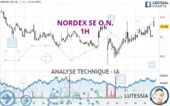 NORDEX SE O.N. - 1H