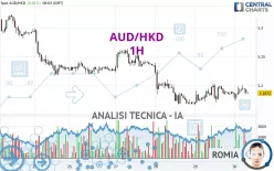 AUD/HKD - 1H