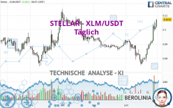 STELLAR - XLM/USDT - Täglich