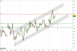 CAC40 INDEX - 30 min.