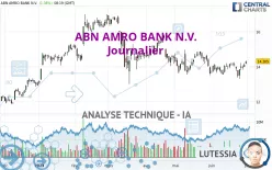 ABN AMRO BANK N.V. - Journalier