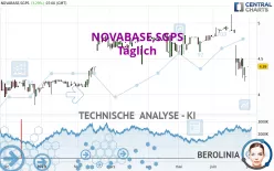 NOVABASE,SGPS - Täglich