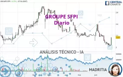 GROUPE SFPI - Diario