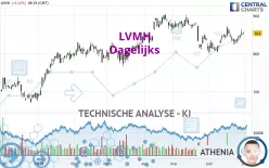 LVMH - Daily