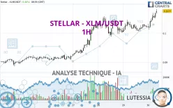 STELLAR - XLM/USDT - 1H