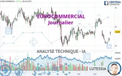 EUROCOMMERCIAL - Journalier