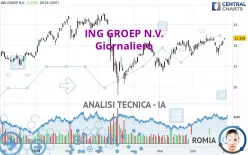 ING GROEP N.V. - Giornaliero