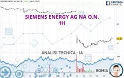 SIEMENS ENERGY AG NA O.N. - 1H