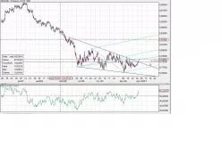 NZD/USD - 8H