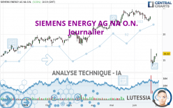 SIEMENS ENERGY AG NA O.N. - Journalier