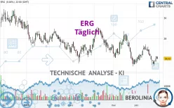 ERG - Täglich