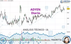 ADYEN - Diario