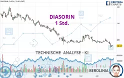 DIASORIN - 1 Std.