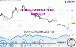 THE BLOCKCHAIN GP - Dagelijks