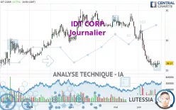 IDT CORP. - Journalier