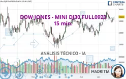 DOW JONES - MINI DJ30 FULL0325 - 15 min.