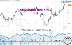 ABN AMRO BANK N.V. - 1H