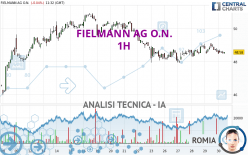 FIELMANN GROUP AG O.N. - 1H