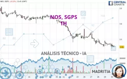 NOS, SGPS - 1H