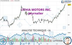 LITHIA MOTORS INC. - Journalier