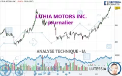 LITHIA MOTORS INC. - Journalier