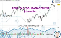 APOLLO GLOB. MANAGEMENT - Journalier