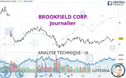 BROOKFIELD CORP. - Journalier