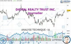 DIGITAL REALTY TRUST INC. - Journalier