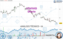 COVIVIO - Diario