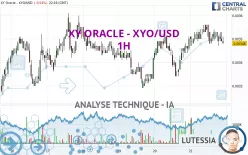 XY ORACLE - XYO/USD - 1H