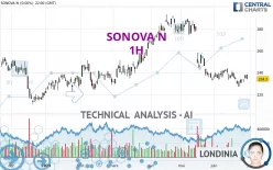 SONOVA N - 1H