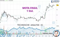 MOTA ENGIL - 1 Std.