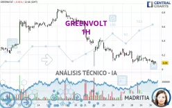 GREENVOLT - 1H