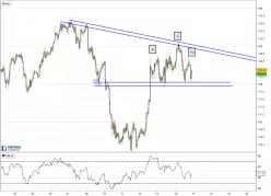 GBP/JPY - 1 Std.