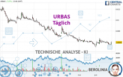 URBAS - Täglich