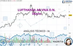 LUFTHANSA AG VNA O.N. - Diario