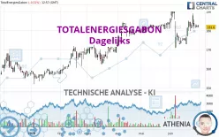 TOTALENERGIESGABON - Dagelijks