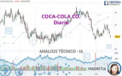 COCA-COLA CO. - Diario